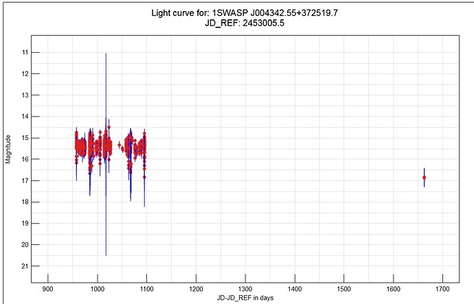 Superwasp 10.9274 37.4223 CAM148 ERRORS