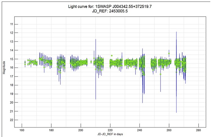 Superwasp 10.9274 37.4223 CAM105 ERRORS