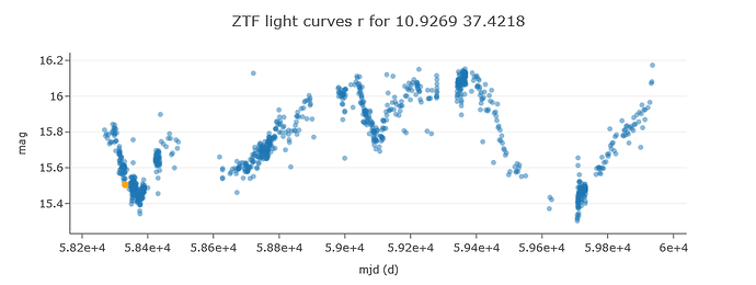 chart_ZTF-light-curves-r-for-10.9269-37.4218
