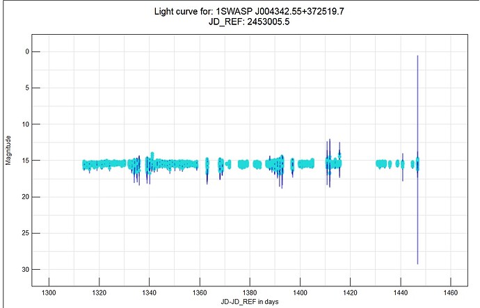 Superwasp 10.9274 37.4223 CAM141 ERRORS
